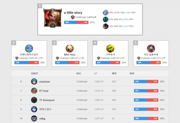 新的历史里 新的历史里